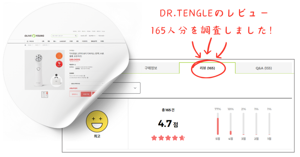 オリーブヤングでのドクターテングル口コミ調査